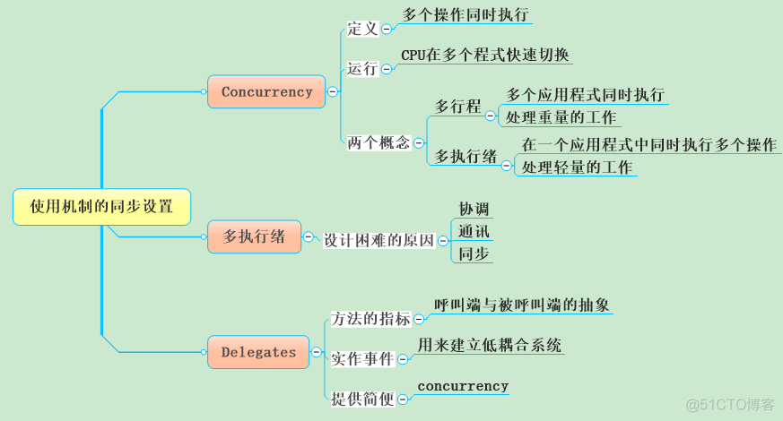 【VB.NET视频总结（三）】_.net_04