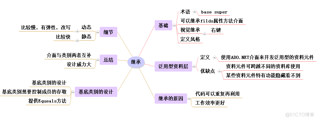 【VB.NET视频总结（二）】_视频_05