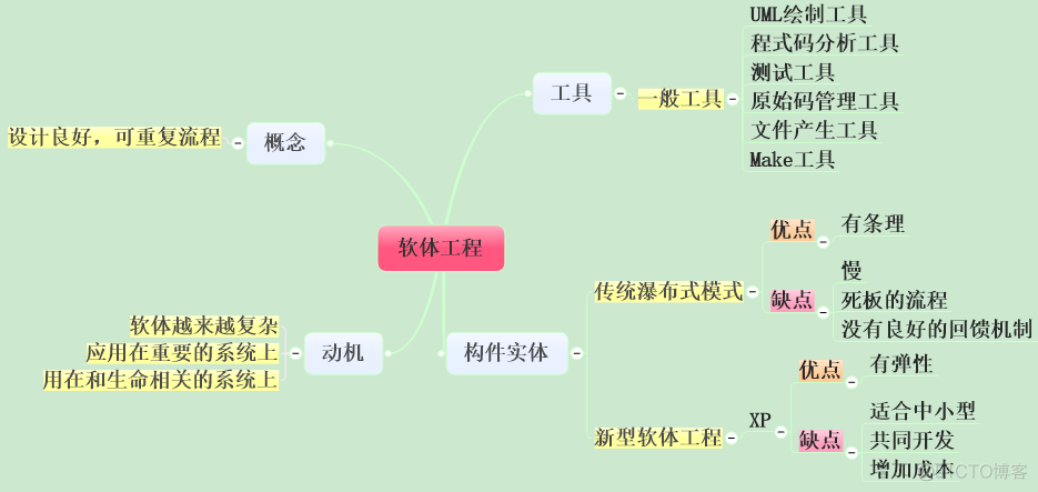 【VB.NET视频总结（三）】_视频_05