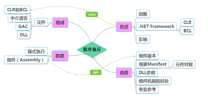 【VB.NET视频总结（一）】_.net