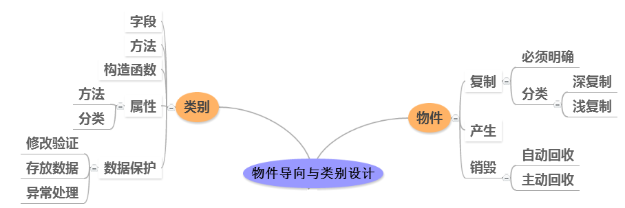 【VB.NET视频总结（一）】_异常处理_02