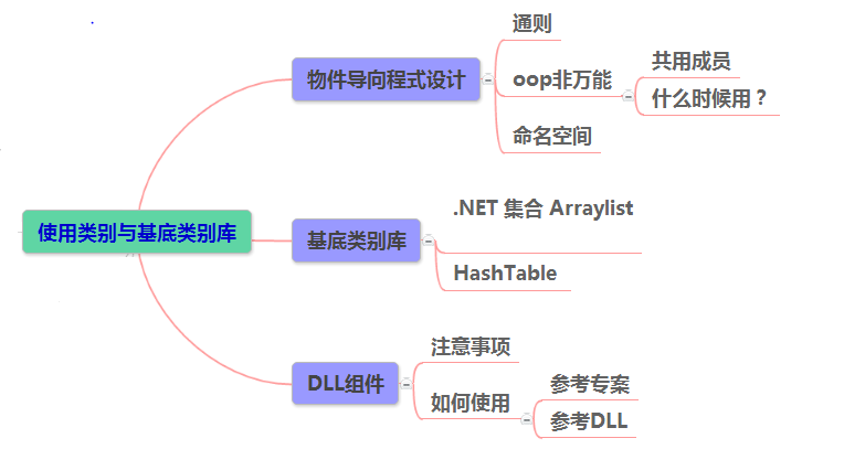 【VB.NET视频总结（一）】_.net_03