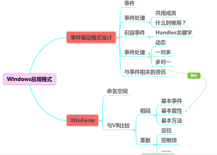 【VB.NET视频总结（一）】_.net_04