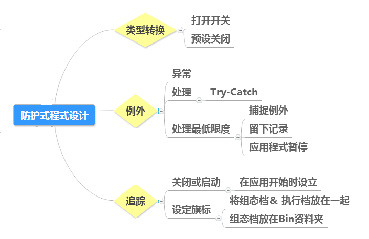 【VB.NET视频总结（一）】_面向对象_05