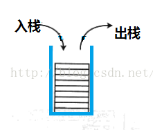 【C#之栈和堆初遇】_区别_02