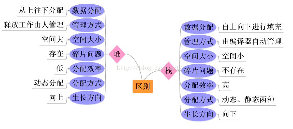 【C#之栈和堆初遇】_栈_05