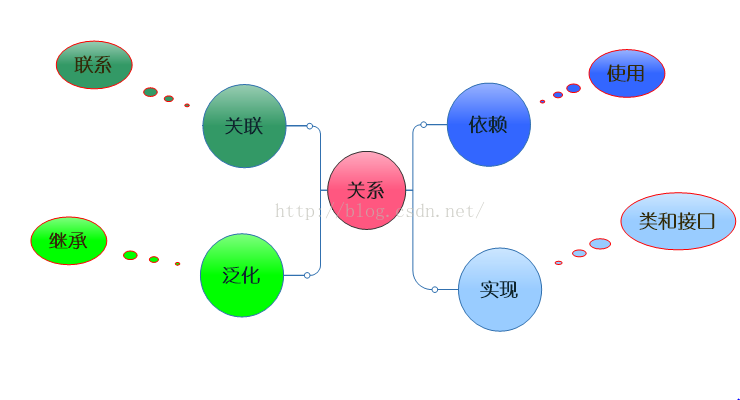 【UML之总结篇—柳暗花明】_UML_04