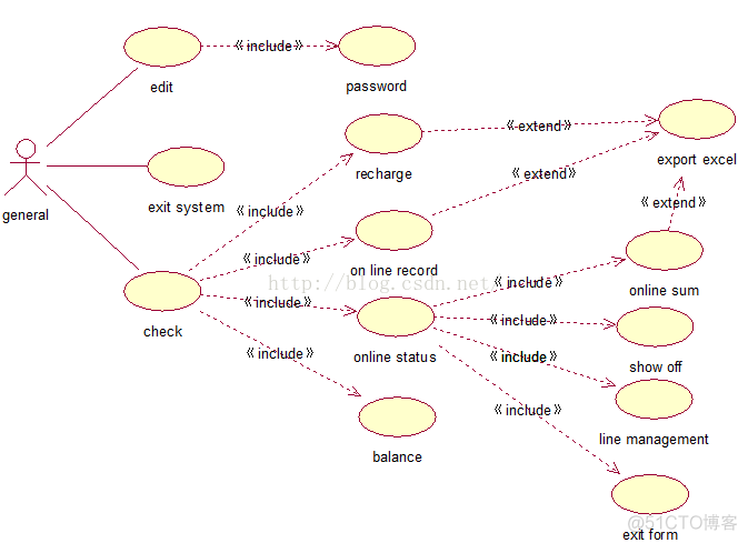 【UML之用例图】_UML_04