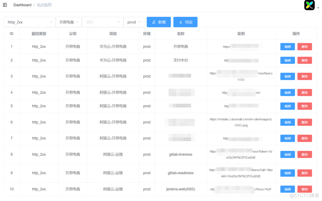 如何优雅的使用Consul管理站点监控_nginx