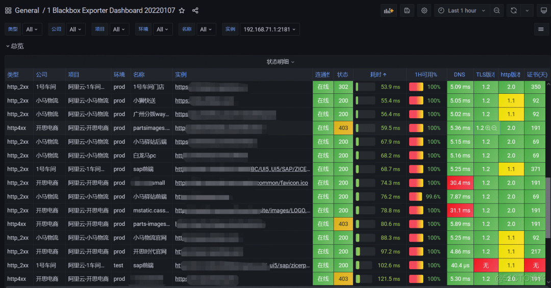 如何优雅的使用Consul管理站点监控_nginx_02