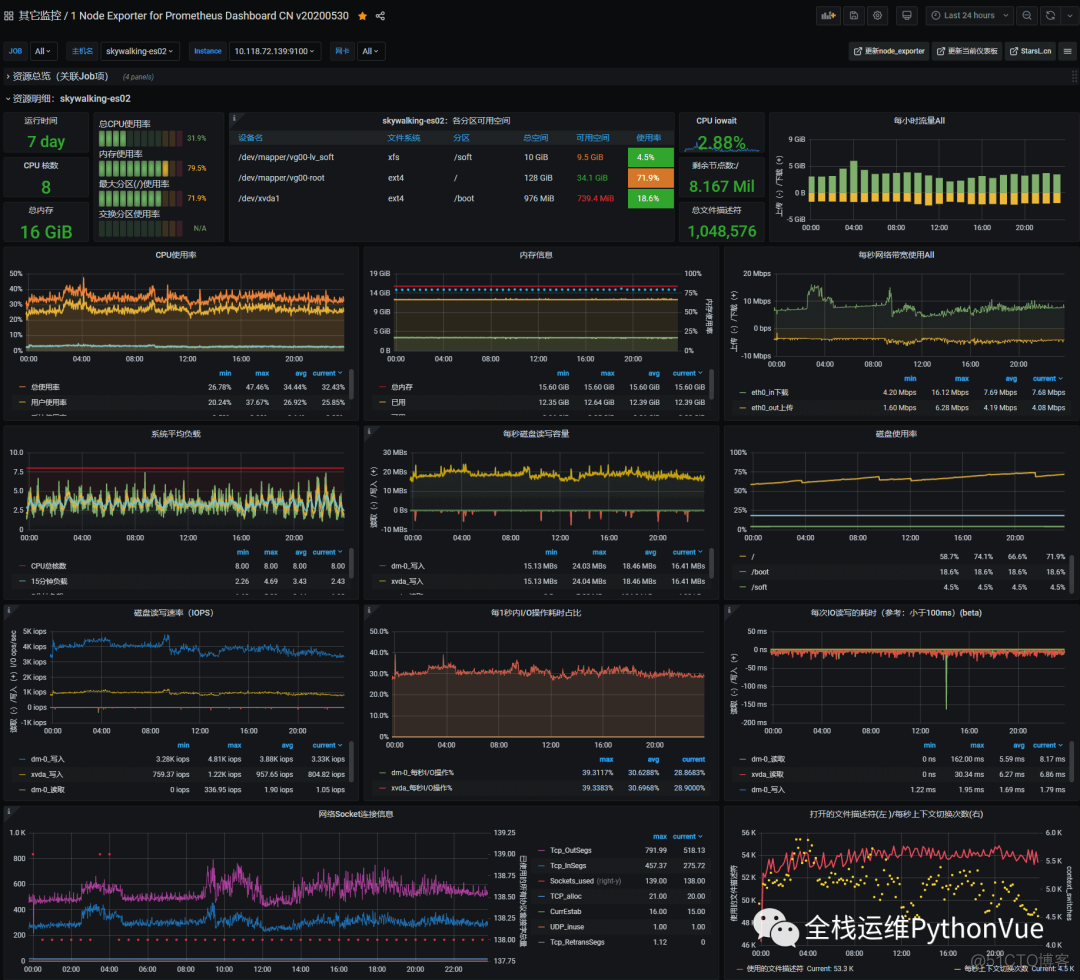 Node Exporter for Prometheus Dashboard CN v20201003_时间间隔_02