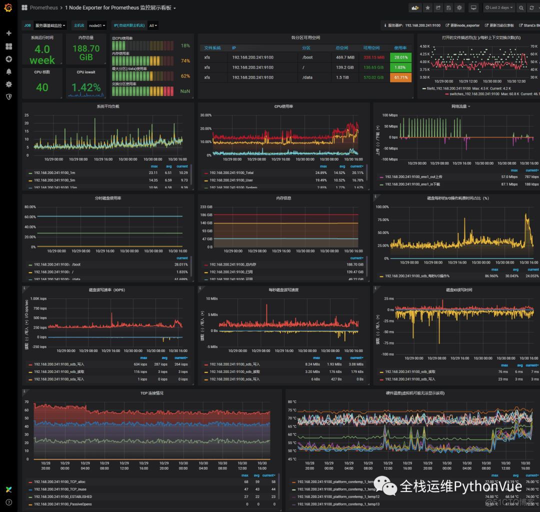 Node Exporter for Prometheus 监控展示看板 update！_饼图