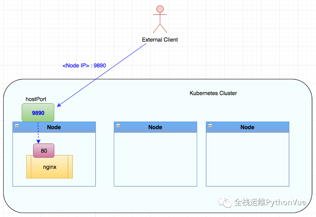 K8S Service基础详解_负载均衡