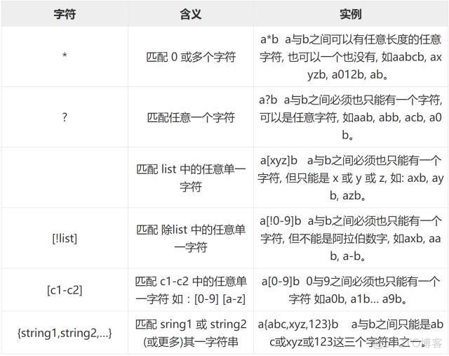 Linux Shell 通配符、元字符、转义符最全使用攻略_单引号