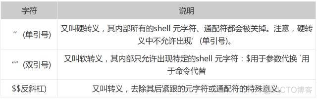 Linux Shell 通配符、元字符、转义符最全使用攻略_单引号_03