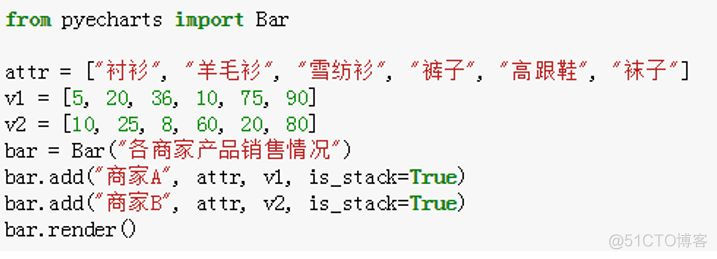 如何使用Python快速制作可视化报表_数据可视化