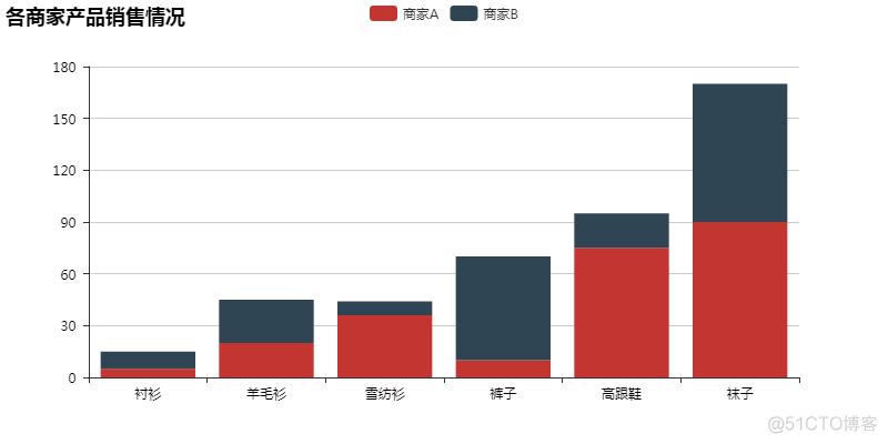 如何使用Python快速制作可视化报表_python_02