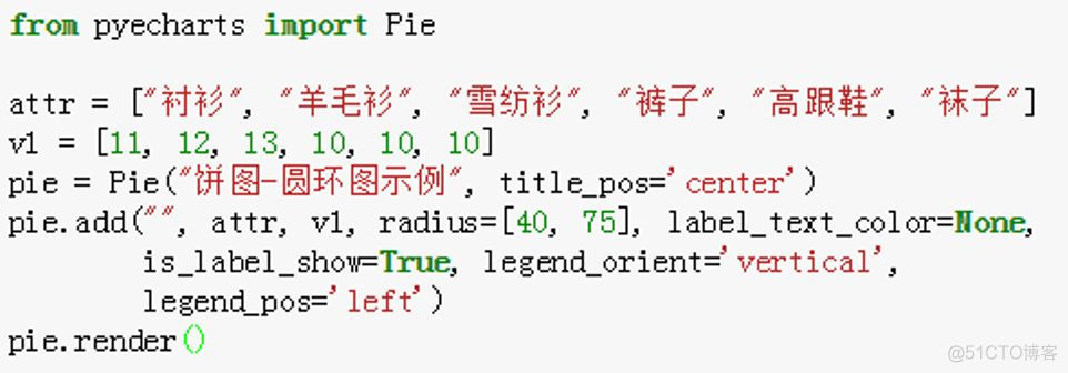 如何使用Python快速制作可视化报表_数据可视化_05