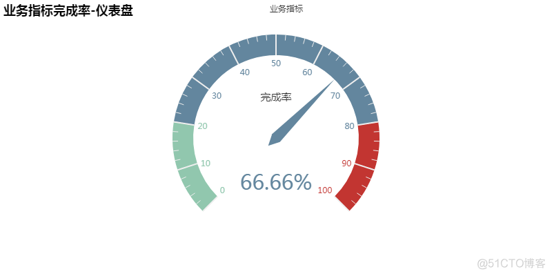 如何使用Python快速制作可视化报表_数据可视化_10