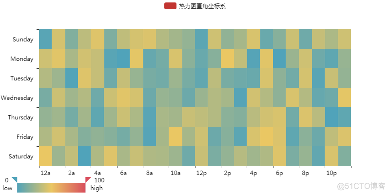 如何使用Python快速制作可视化报表_百度_12