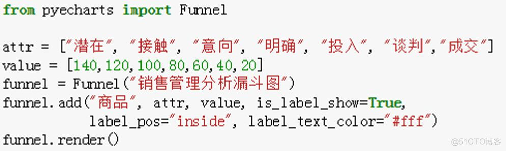 如何使用Python快速制作可视化报表_百度_13