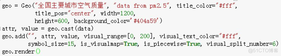 如何使用Python快速制作可视化报表_数据可视化_15