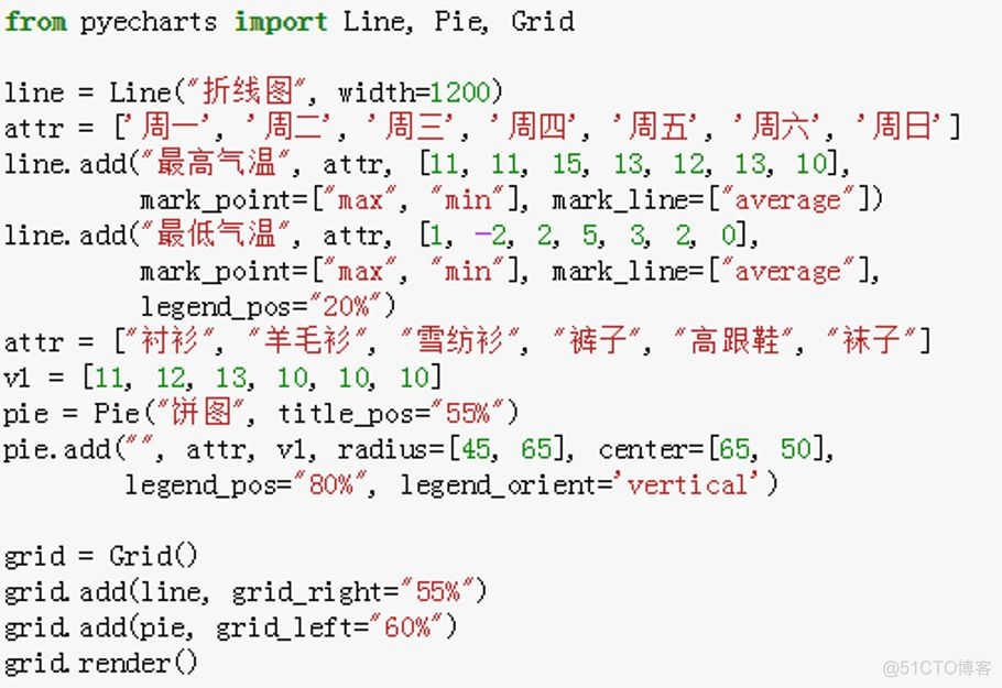 如何使用Python快速制作可视化报表_python_19