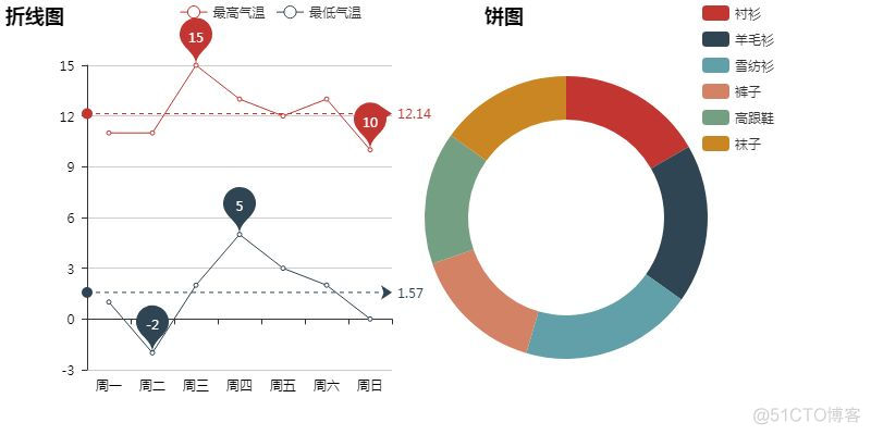 如何使用Python快速制作可视化报表_数据可视化_20