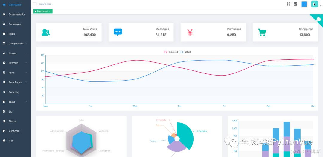 vue-element-admin 介绍_bundle