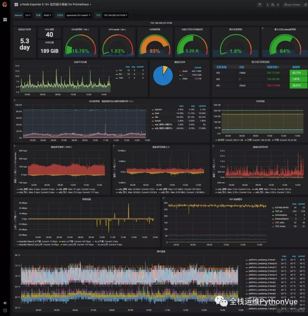 Prometheus Node Exporter使用Grafana大屏展示_看板