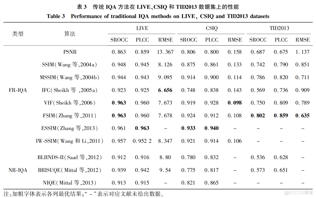 小白学CV：图像/视频质量评价_数据集_05