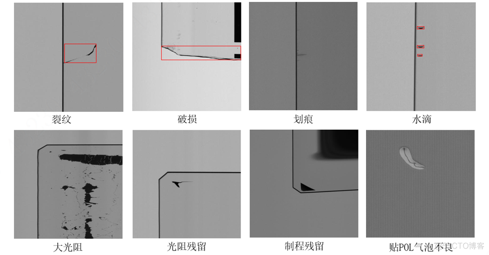 液晶面板的表面缺陷及其检测方法_机器视觉_02