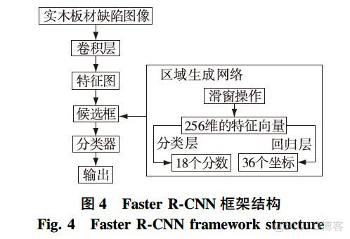 项目案例：基于Faster R-CNN的实木板材缺陷检测识别系统_特征提取_06