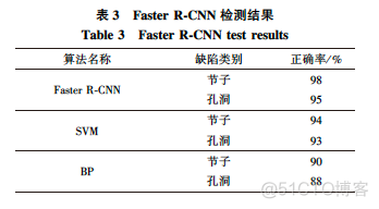 项目案例：基于Faster R-CNN的实木板材缺陷检测识别系统_特征提取_10