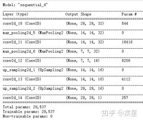 浅析深度学习在图像处理中的应用趋势及常见技巧_图像识别_09