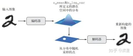 浅析深度学习在图像处理中的应用趋势及常见技巧_图像识别_34