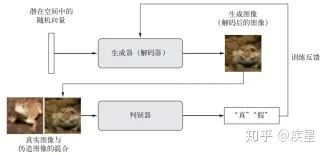 浅析深度学习在图像处理中的应用趋势及常见技巧_神经网络_36