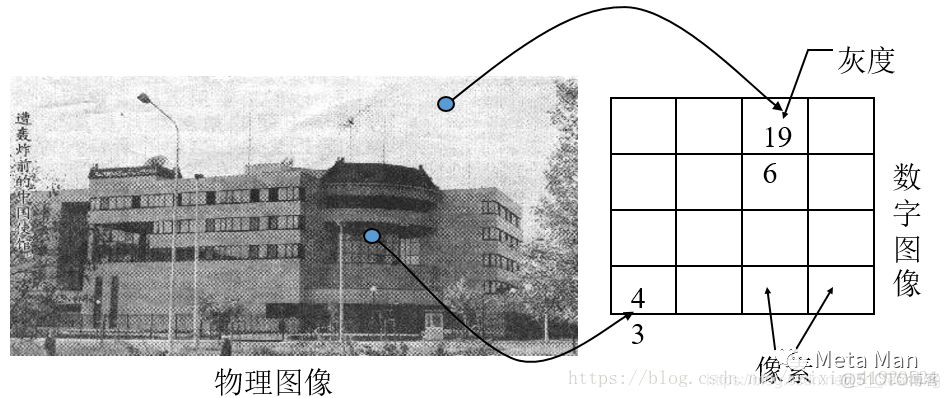 图像处理基础知识--建议掌握_索引图像_09