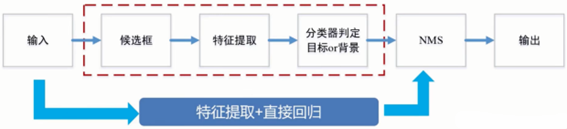 AI数钢筋_目标检测_05