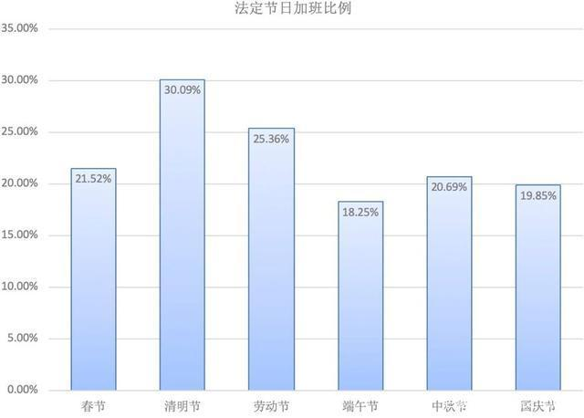 知乎:月薪2~3万,码农怎样度过一天