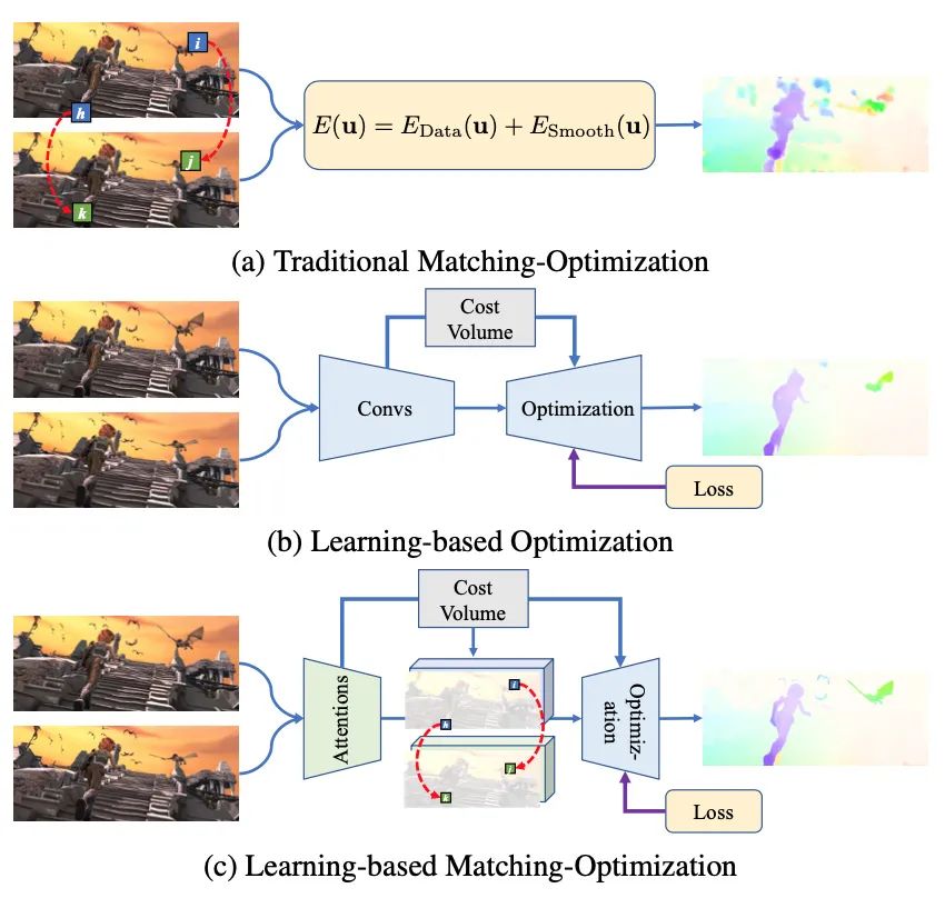 GitHub - xingyizhou/GTR: Global Tracking Transformers, CVPR 2022