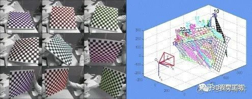 立体视觉入门指南：相机标定之Zhang式标定法_相机标定_05