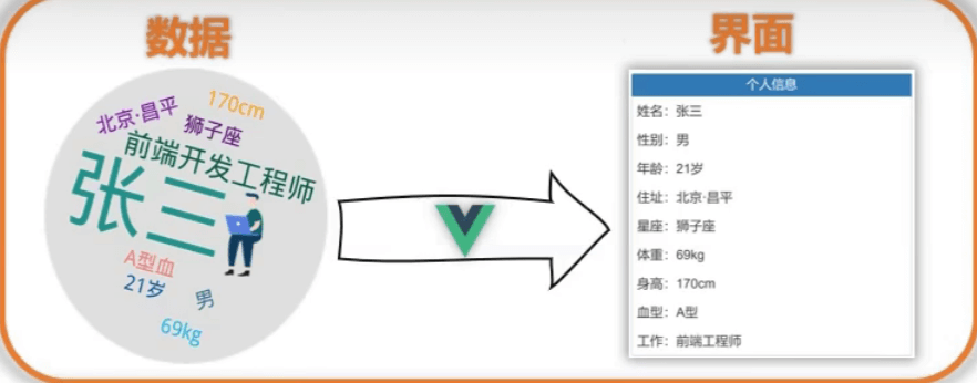 手把手入门 Vue教学_javascript