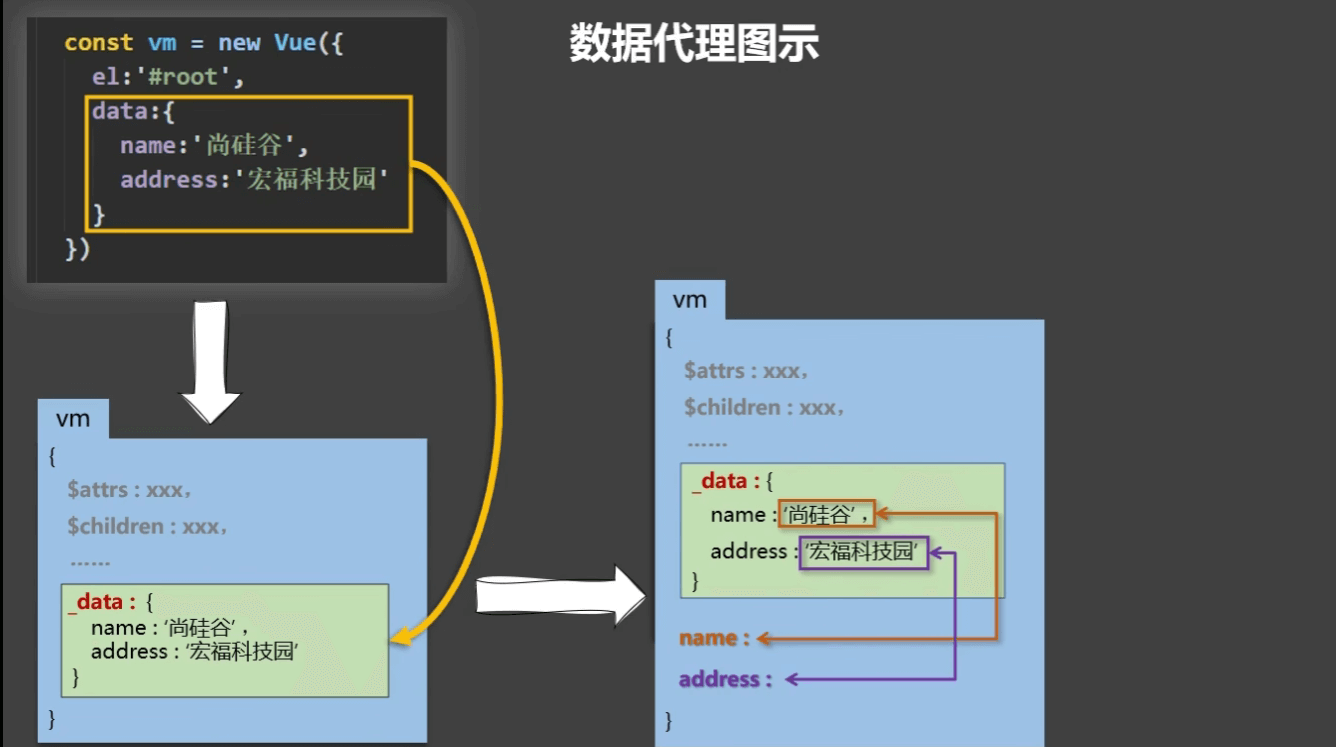 手把手入门 Vue教学_html_10