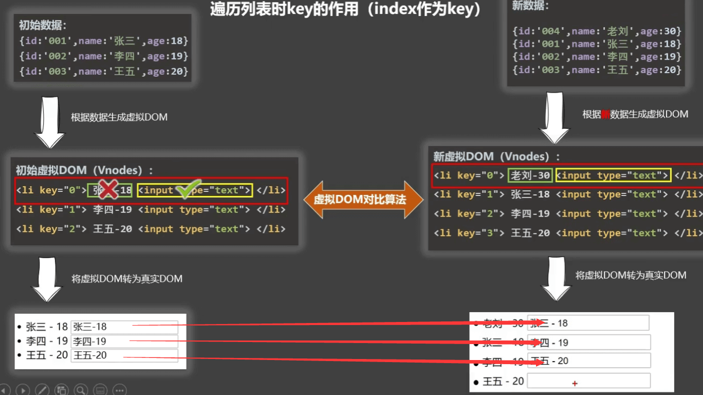 手把手入门 Vue教学_html_20