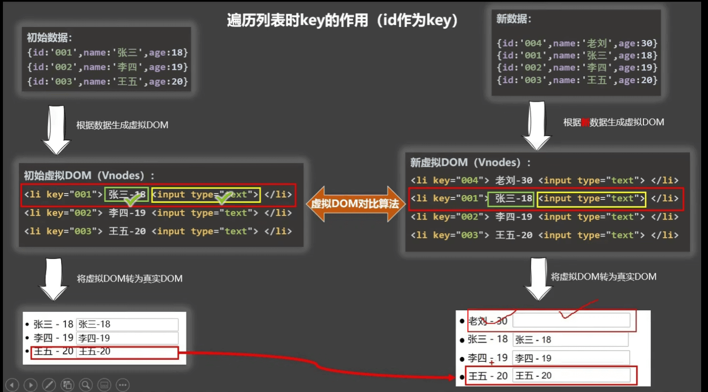 手把手入门 Vue教学_html_21