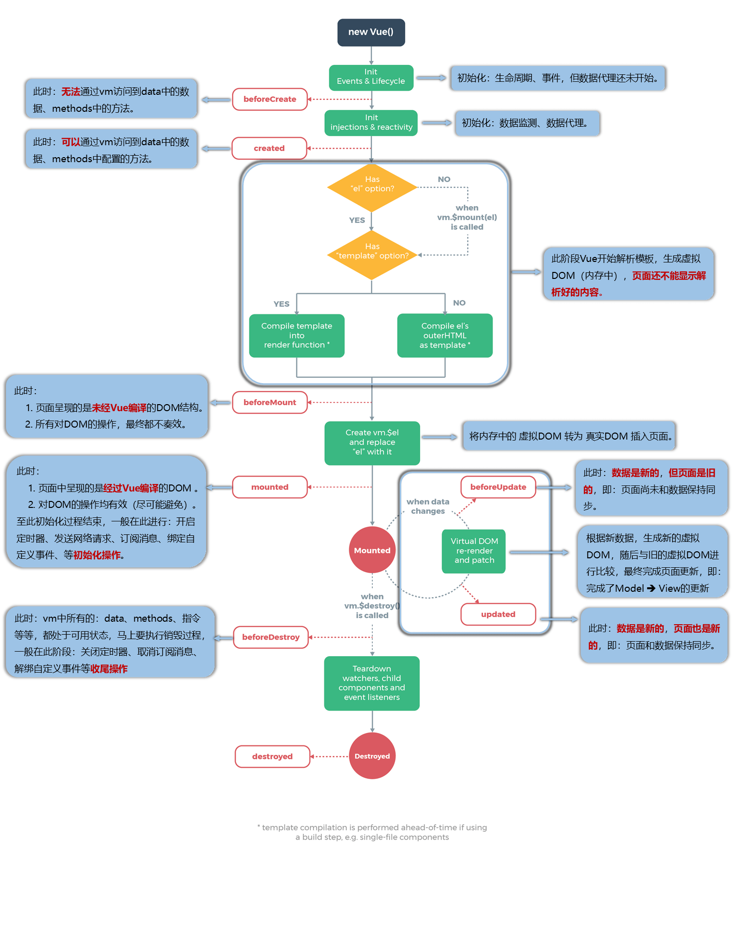 手把手入门 Vue教学_数据_35