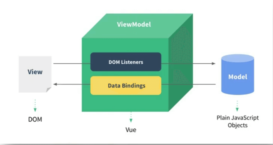 手把手入门 Vue教学_html_08