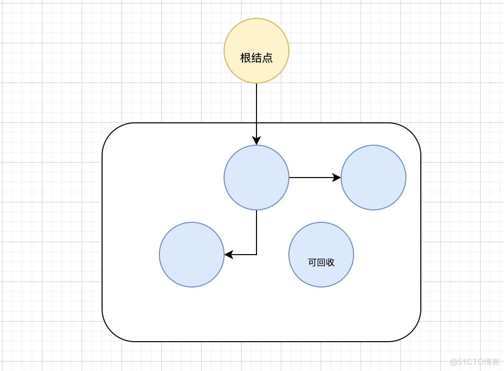 golang垃圾回收_堆栈_02