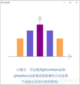 【OpenGL】绘制柱状图_#include